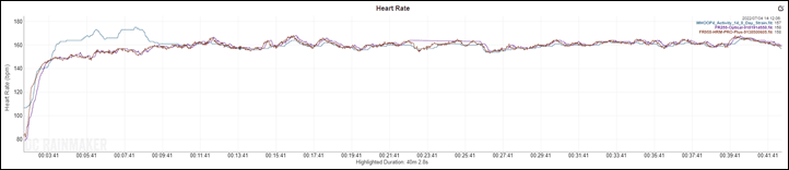 HRM-PROPlus-CityAccuracy-1