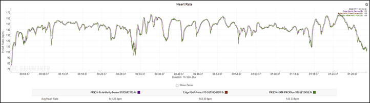 Garmin HRM Pro Plus Heart Rate Monitor - Trek Bikes