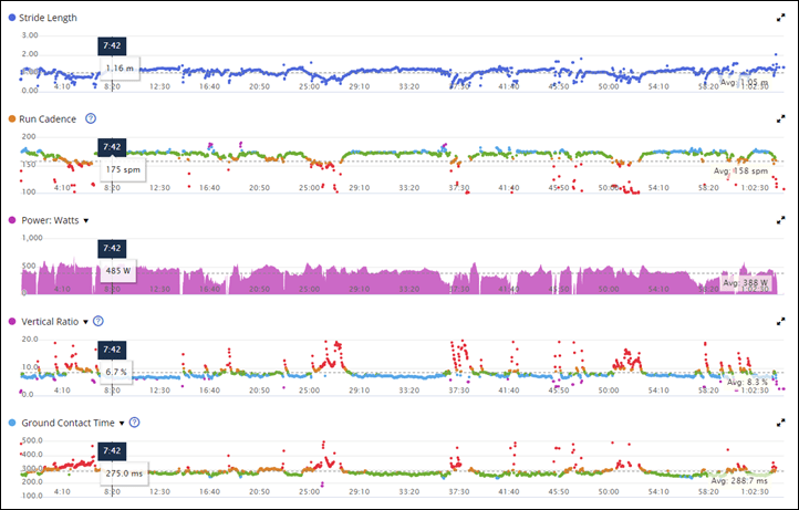 Garmin HRM-Pro Plus heart rate strap monitors your pace and