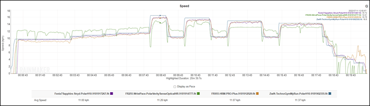 TreadmillTest1Speeds