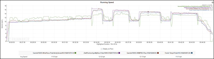 TreadmillTest2Speedsd