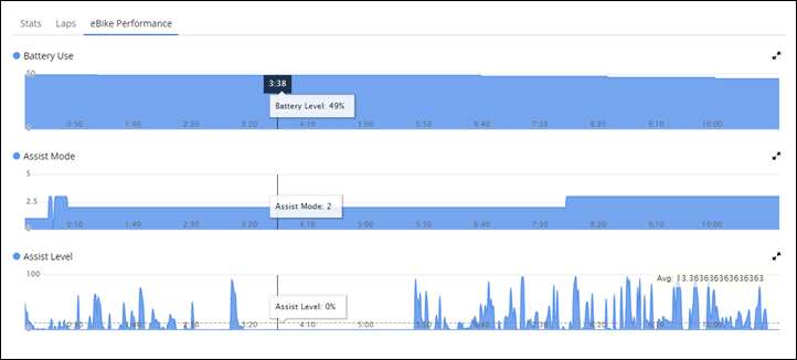 eBikePerformance