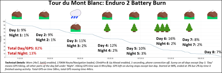 Gamrin-Enduro-GPS-BatteryTime