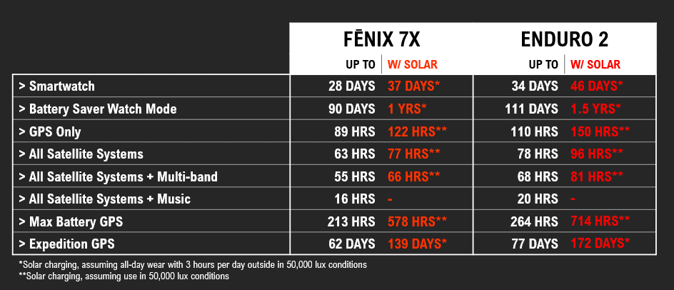 Garmin-Fenix7-Enduro2BatterySpecs.png