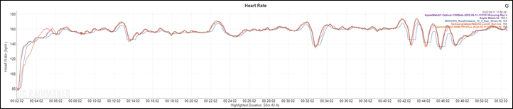 HR-Chart