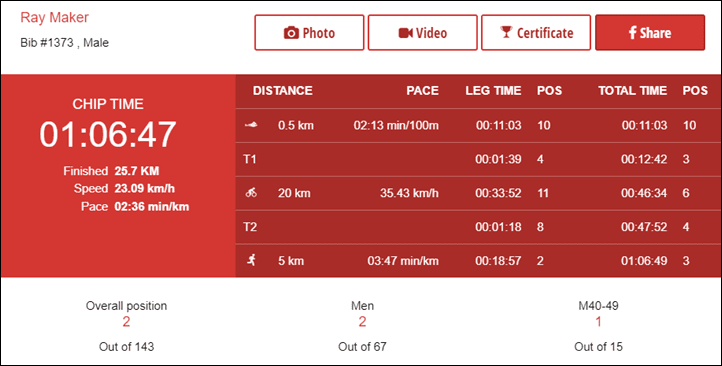 Racedetails