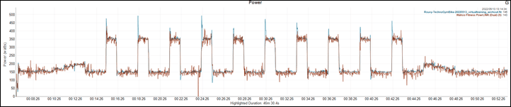 Peloton-rival Technogym Ride offers advanced cycling statistics for a  one-off price