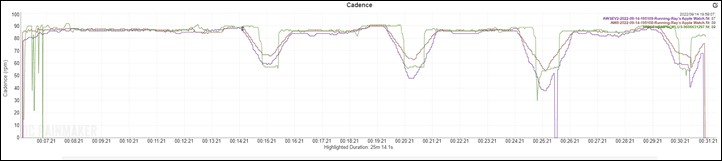 AW8-Spain-Intervals-Cadence