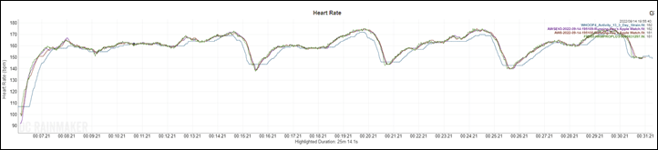 AW8-Spain-Intervals-HR