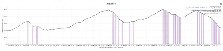 Hike-Elevatio