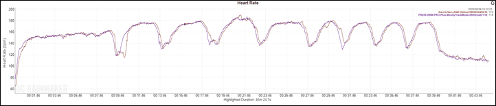 Run2-Track-HR1