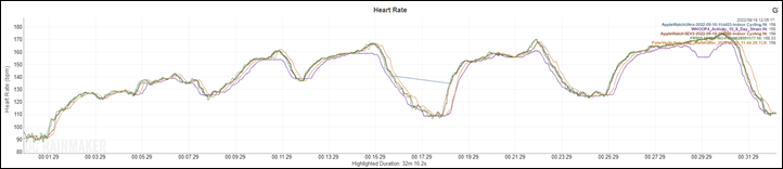 UltraAccuracy-IndoorBikeHR1