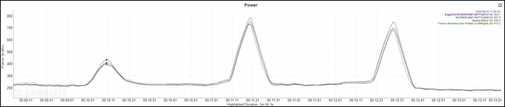 ZwiftERGSpikes