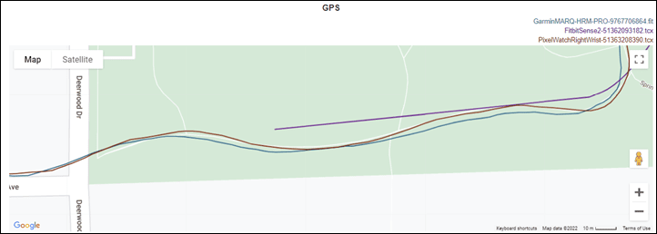 CORRun1-GPS3