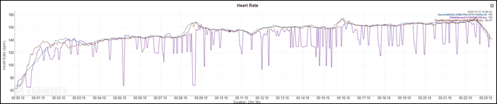 CORun1-HR