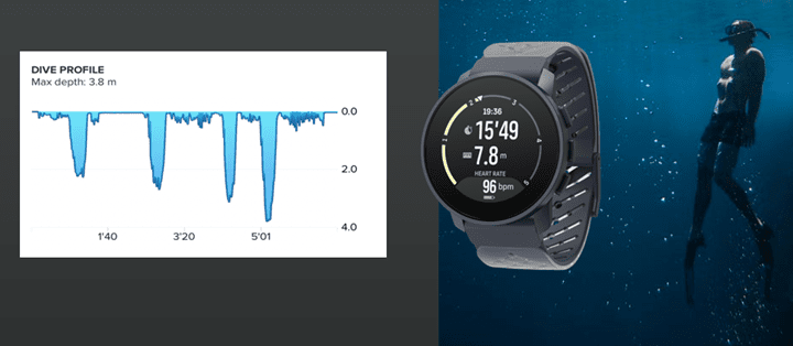 DiveDetails