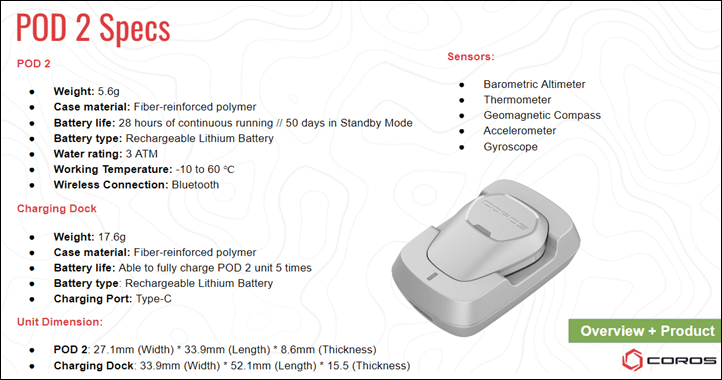 Pod2Specs