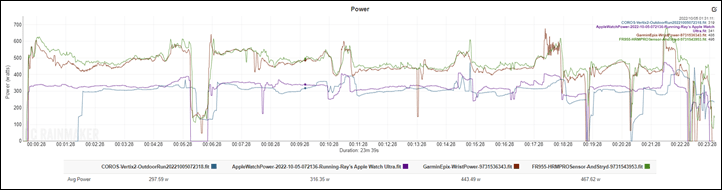 RunPowerChart