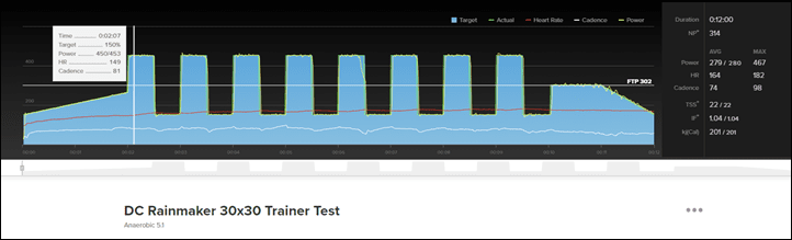 Zwift Hub Smart Trainer In-Depth Review: The Best Bang For Your Buck?