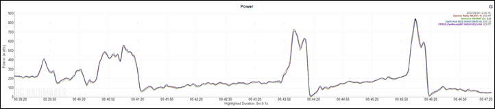 Zwift-Sprints