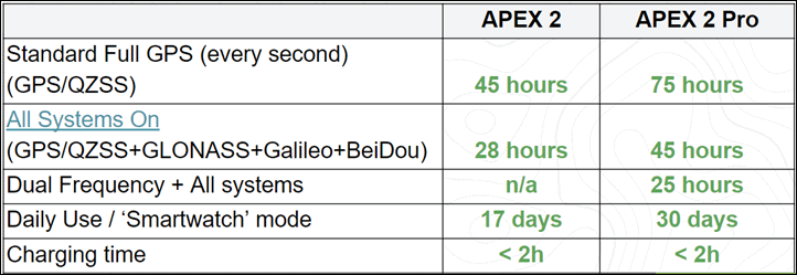 APEX-2-ModelsBatteryLifeV2