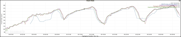 Ignite3-Pelotonhr