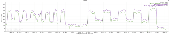 PelotonBike-Wilpers2-Intervals