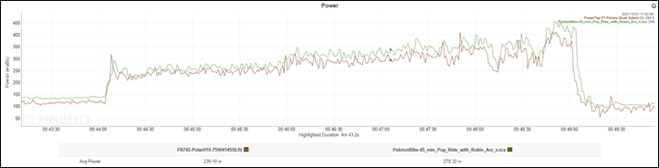 PelotonData-Oct1-Build