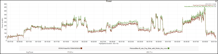 PelotonData-Oct1-Full