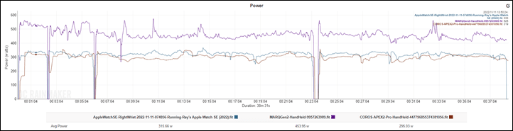 AppleWatch-SE-NYCPower