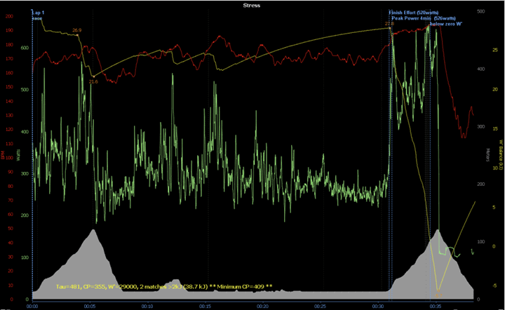 HRChart