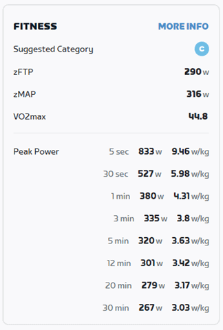 ZwiftPowercalcs