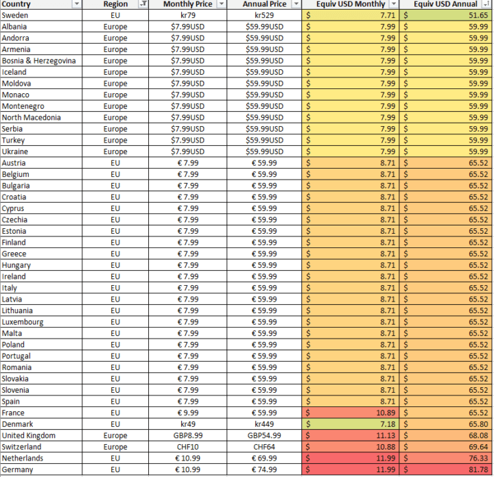 Compare prices for NavGear across all European  stores