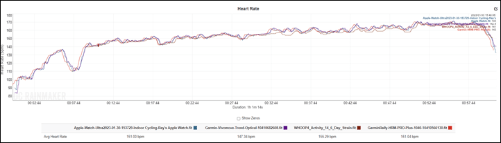 Garmin launches new connected scale that can give users trends over time