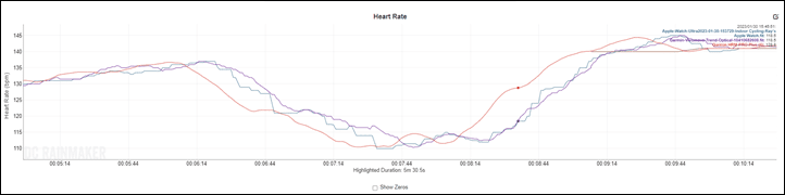 GarminAccuracy-Trend-Indoor2