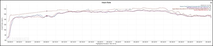 GarminAccuracy-Trend-OutdoorRun1