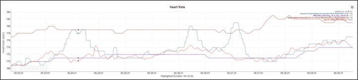 GarminAccuracy-Trend-OutdoorRun3