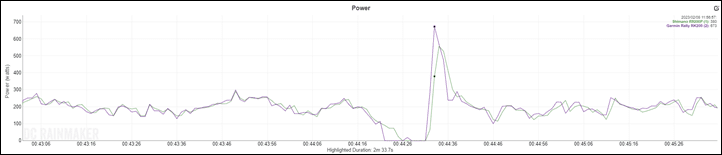 Set11-PeakPowerFails