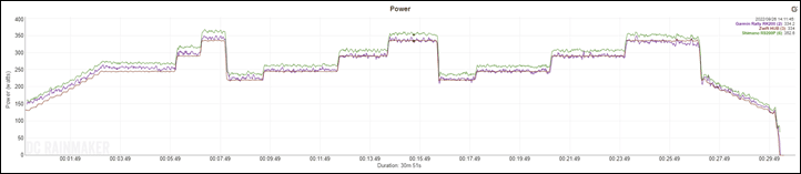 Set3-ERG-MajorDiffSmallRingZwiftHub