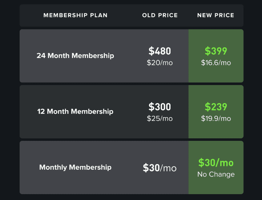 Best time to purchase? Does whoop ever run specials on membership pricing?  Thanks! : r/whoop