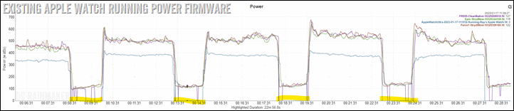 AppleWatchUltraIntervalsOlderFirmwareFlatline