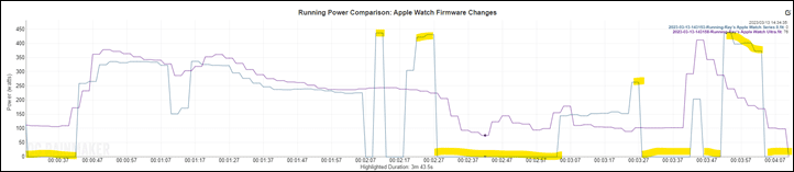 AppleWatchUltraIntervalsOlderFirmwareMountain