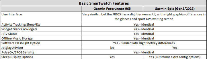 BasicSmartwatch-Compare