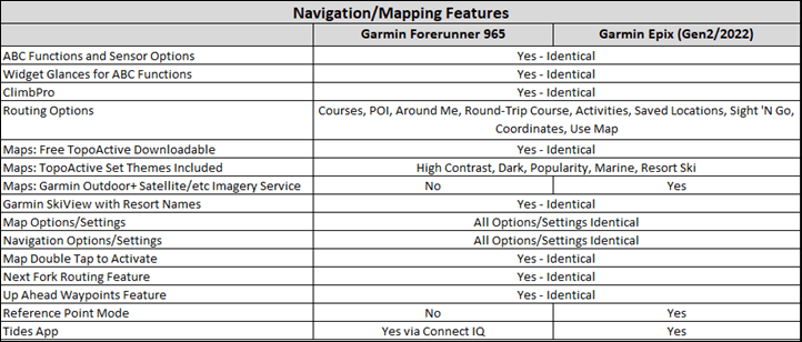 MappingNav