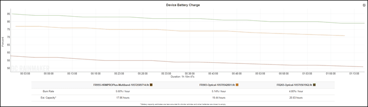 Run-BatteryFR265