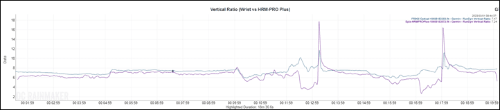 RunningDynamics-VertRatioComparison_