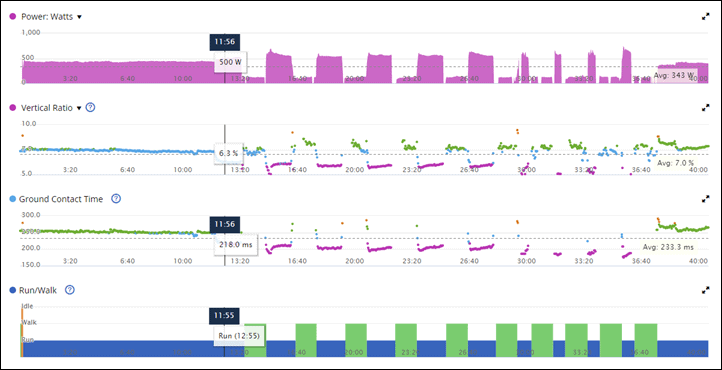 RunningDynamicsFR265