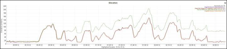 Cobbles-Elevation