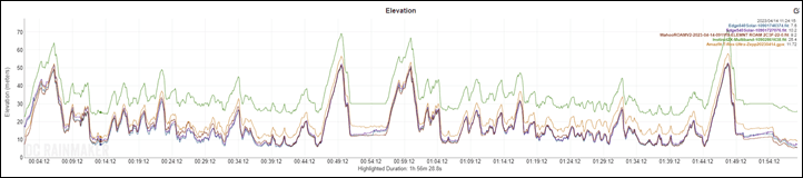 Edge540GPS-MTB1Elevation