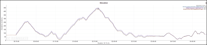 ElevationTrack-Hike